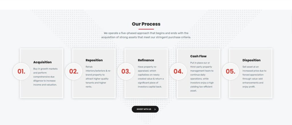 Red Knight Properties - Portfolio 4